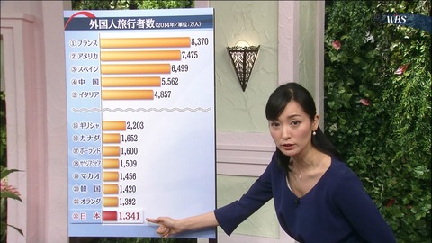 【地上波胸チラエロキャプ画像】TVで抜いてくださいと言わんばかりの胸チラ晒す芸能人や女子アナｗｗｗｗｗ 13