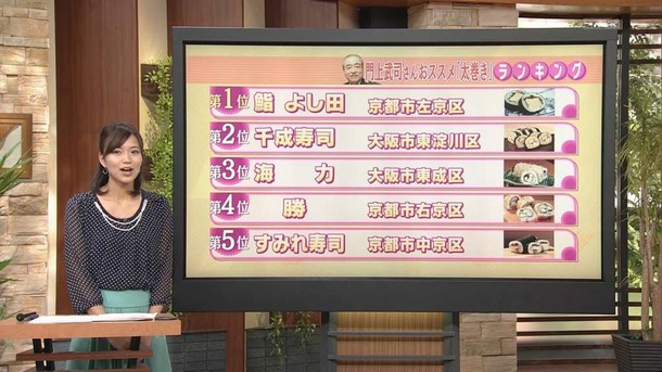 斎藤真美 女子アナが恵方巻きを食べてる姿がエロい画像 20