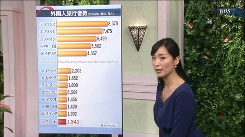 【地上波胸チラエロキャプ画像】TVで抜いてくださいと言わんばかりの胸チラ晒す芸能人や女子アナｗｗｗｗｗ 19
