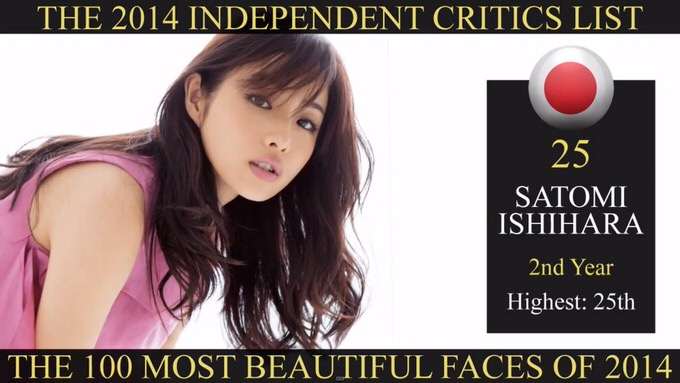【画像】日本のアイドルが「世界で最も美しい顔100人2014」に選ばれる！ 3