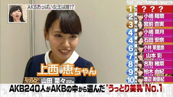 【画像】AKB240人がAKBから選んだ美乳NO.1が決まる 12