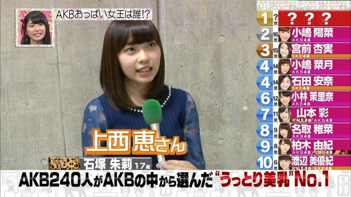 【画像】AKB240人がAKBから選んだ美乳NO.1が決まる 14