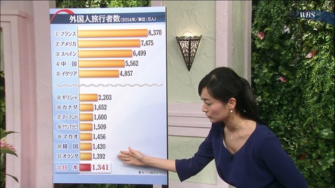 【地上波胸チラエロキャプ画像】TVで抜いてくださいと言わんばかりの胸チラ晒す芸能人や女子アナｗｗｗｗｗ 22