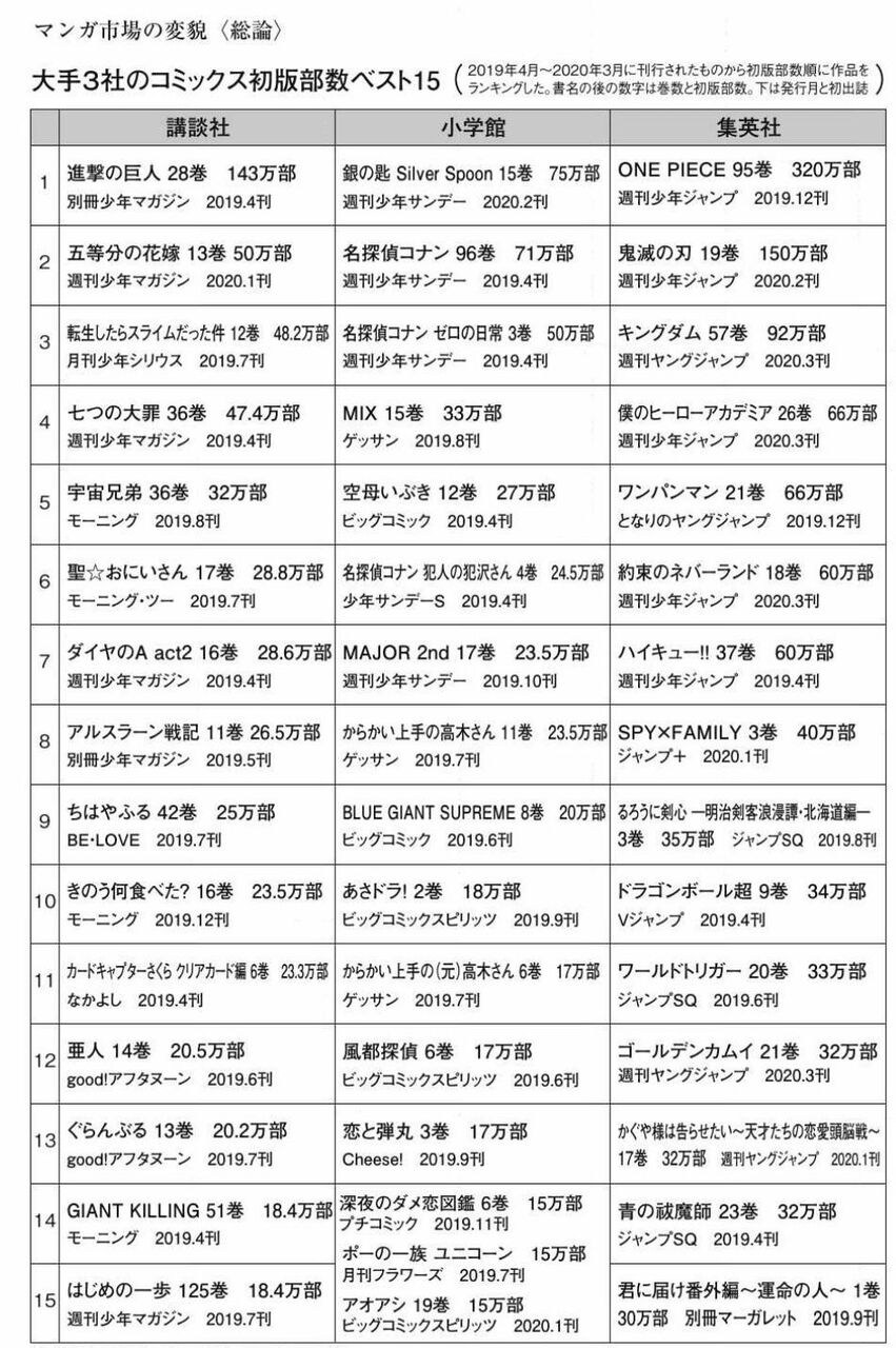 今期アニメ なろうの王は転スラに決まり 今期アニメを見ようとしたら異世界でまとめサイトを運営していた 今期アニメ なろうの王は転スラに決まり 今期アニメを見ようとしたら異世界でまとめサイトを運営していた