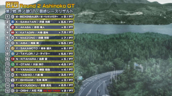 MFゴースト Turn20場面カット018