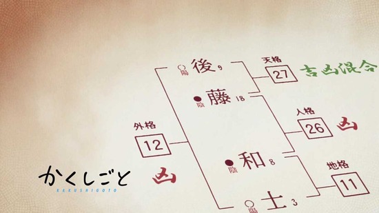 かくしごと 4話場面カット015