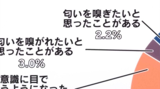 理系が恋に落ちたので証明してみた。1話番組カット007