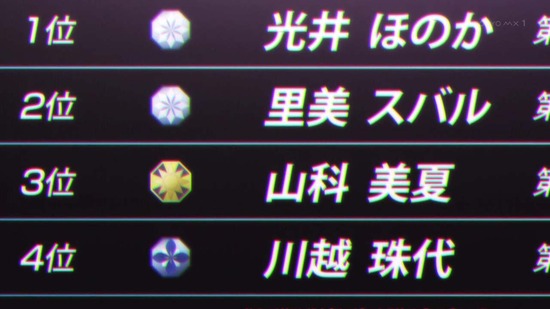魔法科高校の優等生 11話場面カット009