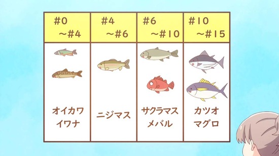 スローループ 7話画面カット005