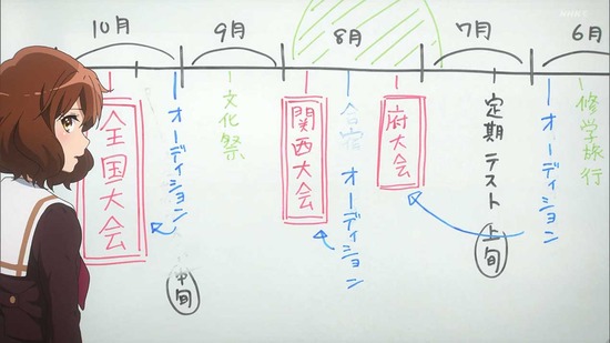 響け!ユーフォニアム3 5話場面カット007