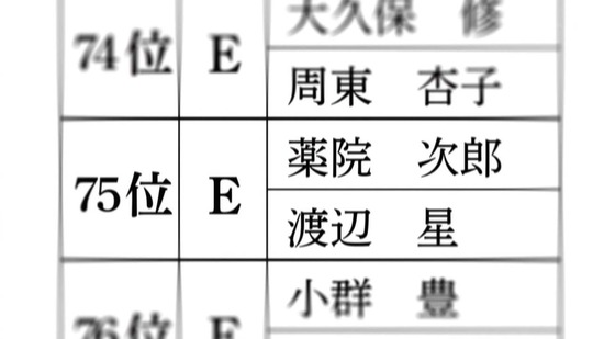 夫婦以上、恋人未満。 3話場面カット064