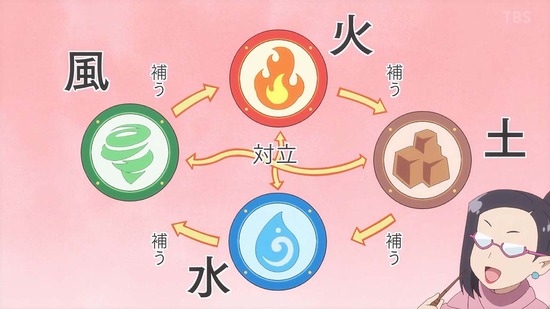 悪役令嬢転生おじさん 4話場面カット008