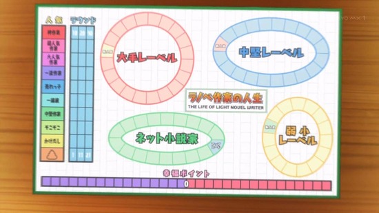 妹さえいればいい。 最終回12話番組カット019