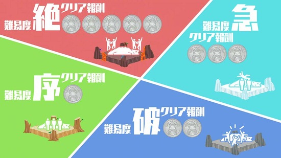 痛いのは嫌なので 3話場面カット020