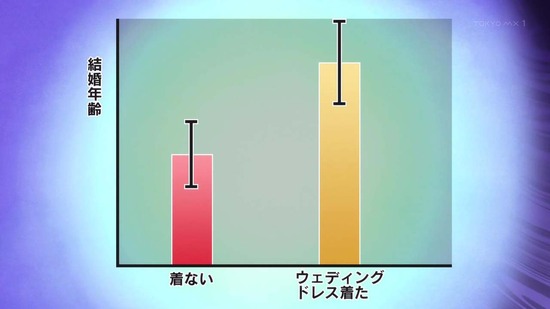 理系が恋に落ちたので証明してみた。 11話場面カット016