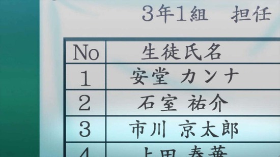 僕の心のヤバイやつ　karte22場面カット002