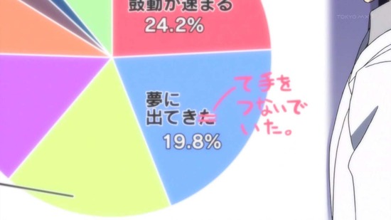 理系が恋に落ちたので証明してみた。1話番組カット008
