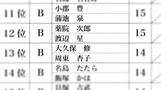 夫婦以上、恋人未満。 2話場面カット026