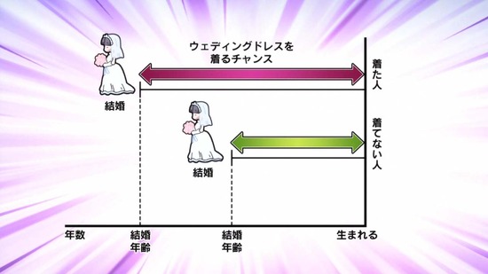 理系が恋に落ちたので証明してみた。 11話場面カット018