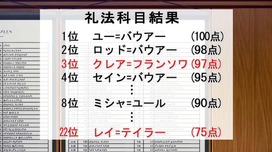 私の推しは悪役令嬢。 1話場面カット058