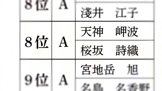 夫婦以上、恋人未満。 3話場面カット062
