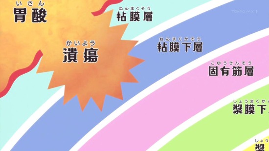 はたらく細胞BLACK 10話場面カット007