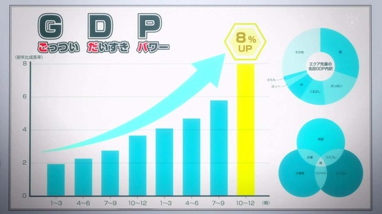 エスタブライフ グレイトエスケープ 4話場面カット002