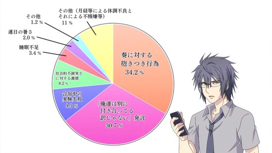 理系が恋に落ちたので証明してみた。 11話場面カット014