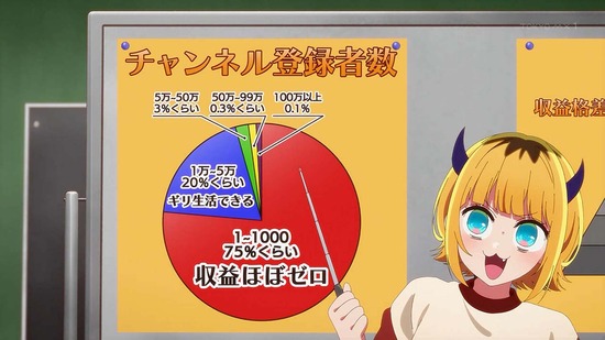 【推しの子】 21話場面カット018