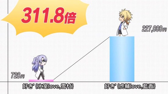 理系が恋に落ちたので証明してみた。　３話場面カット005