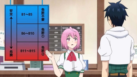 レベル1だけどユニークスキルで最強です 6話場面カット005