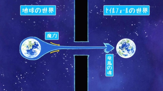 神様になった日 1話場面カット018