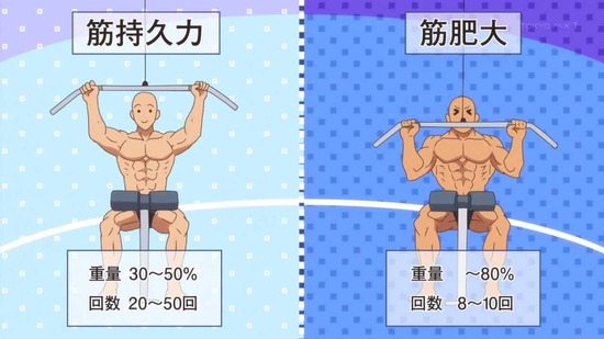 ダンベル何キロ持てる? 2話番組カット015