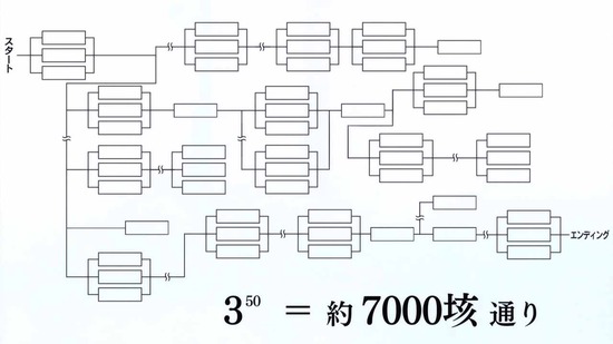 理系が恋に落ちたので証明してみた。　８話場面カット003