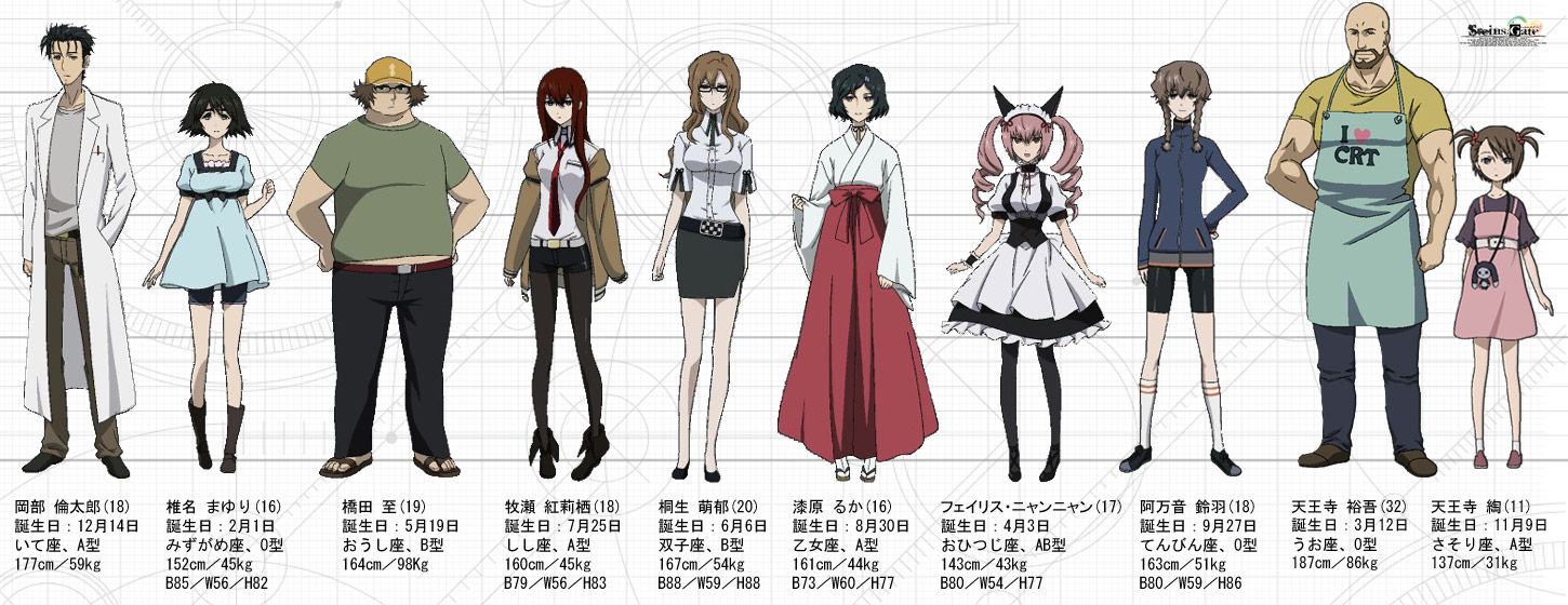 シュタゲのおっぱい対比 アニメガヘルツ