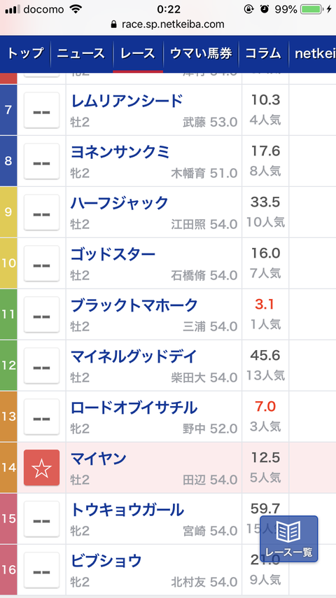 【乃木坂46】白石麻衣、競走馬としてデビュー戦ｗｗｗｗｗｗ(画像あり)