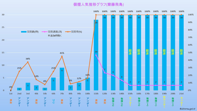 【乃木坂46】齋藤飛鳥ってどうして急に人気出たの？