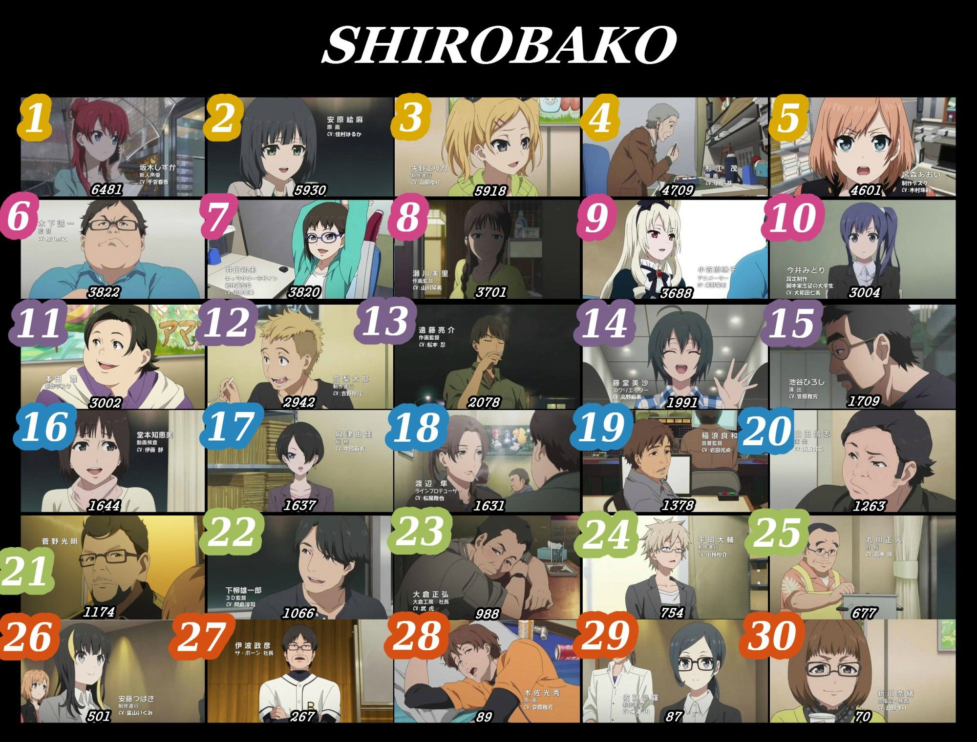 Shirobako 海外での人気キャラ投票結果 旧あにまん