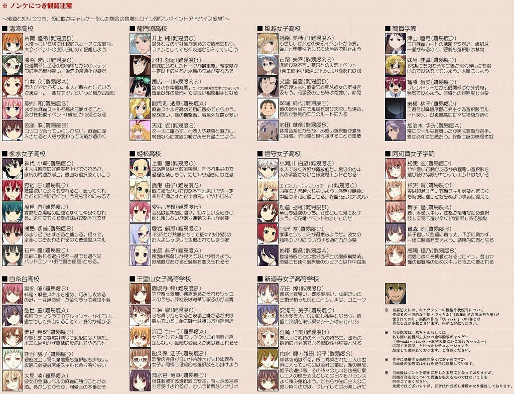 咲 Saki 全国編 初心者のために登場人物をご紹介 画像あり 旧あにまん