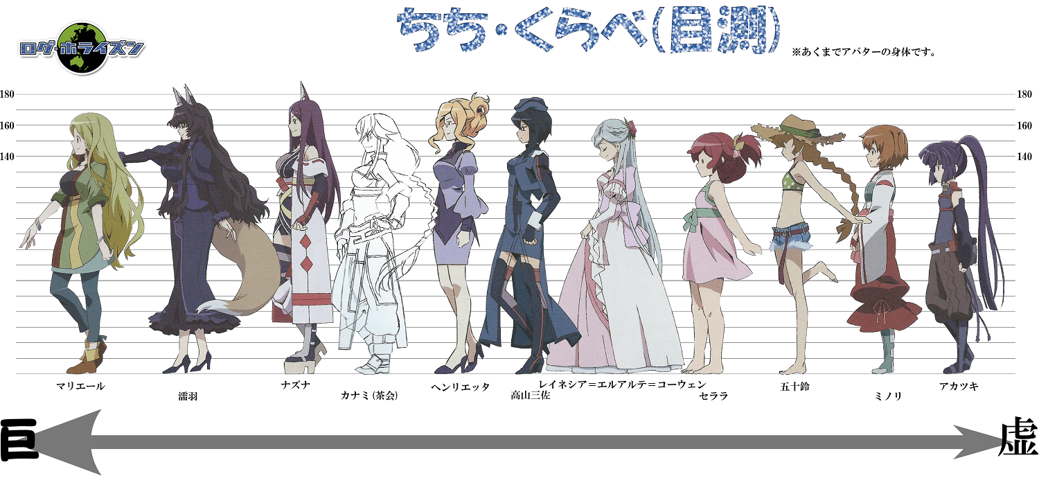 ログ ホライズン ちちくらべ 画像あり 旧あにまん