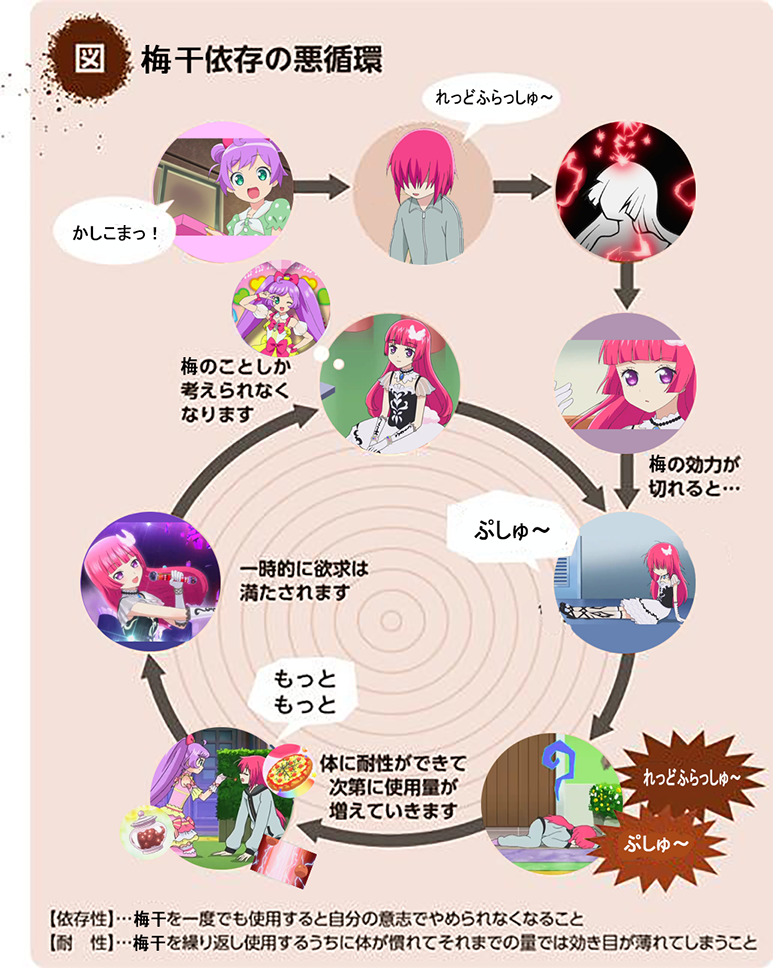 【プリパラ】梅干依存の悪循環www 旧あにまん! 【プリパラ】梅干依存の悪循環www 旧あにまん!
