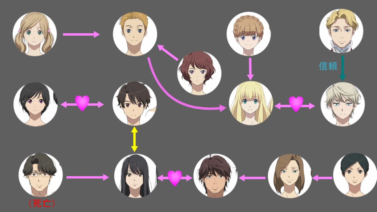 アルドノア ゼロ 最終的に相関図はこんな感じになる 画像あり 旧あにまん アルドノア ゼロ 最終的に相関図はこんな感じになる 画像あり 旧あにまん