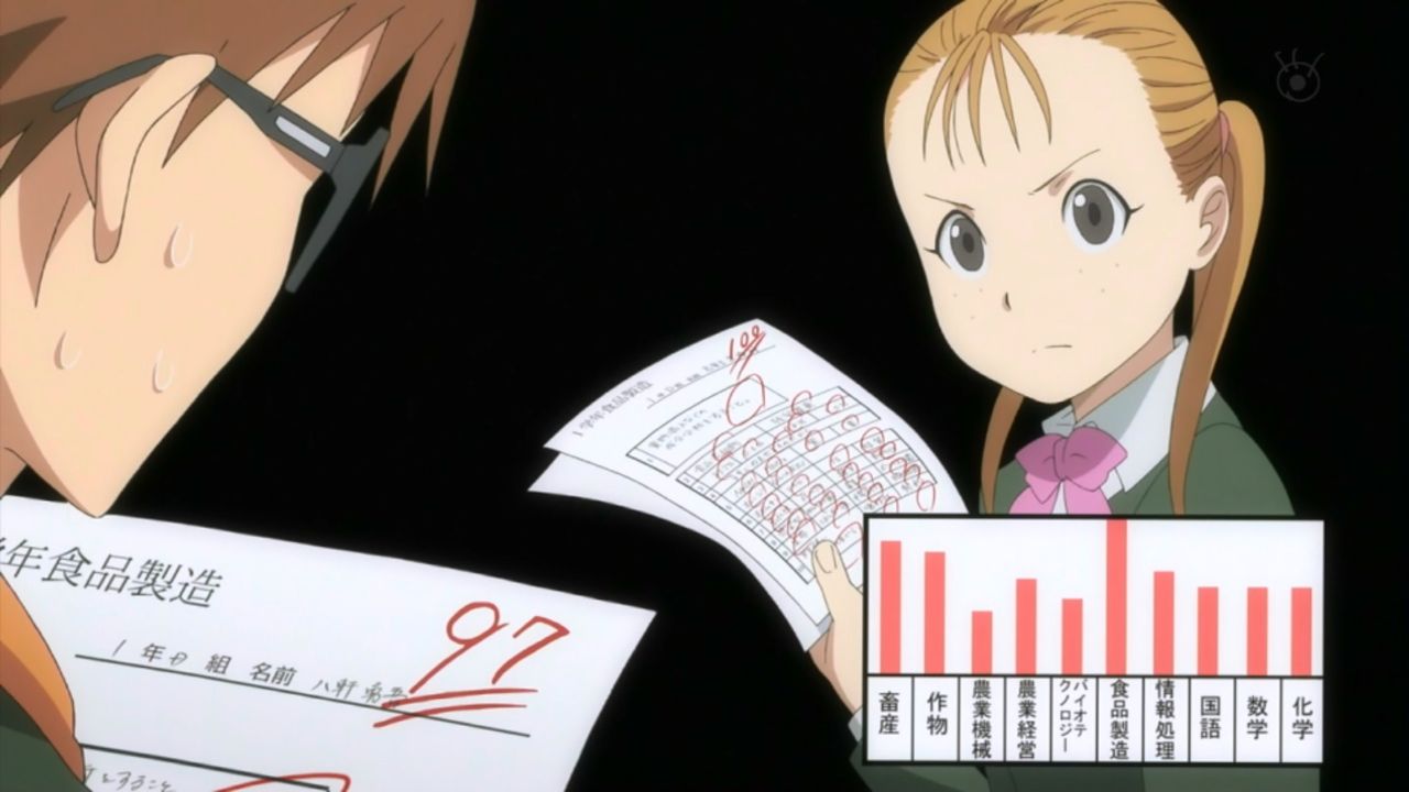 銀の匙 Silver Spoon 第4話の感想まとめ ピザ食べたいよぉ W 旧あにまん