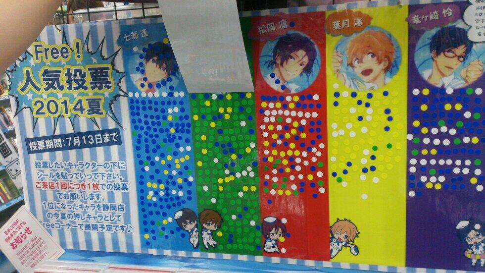 Free あれ 真琴の票数が少ないなと思ったら 人気投票14夏 旧あにまん Free あれ 真琴の票数が少ないなと思ったら 人気投票14夏 旧あにまん