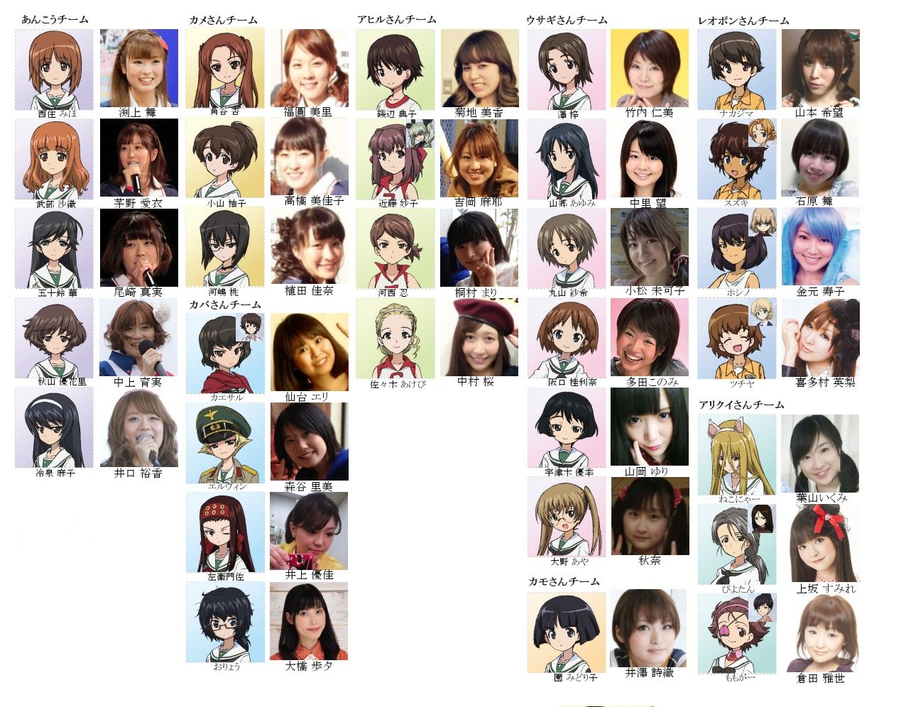 ガールズ パンツァー キャラと声優さんの一覧表 大洗女子学園編とライバル校編 旧あにまん