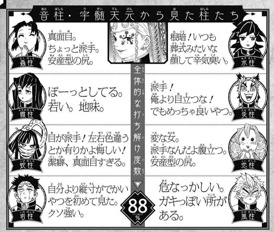 鬼滅の刃 他の柱から見た義勇さん評価ｗｗｗｗｗｗｗｗｗｗ あにコミちゃんねる