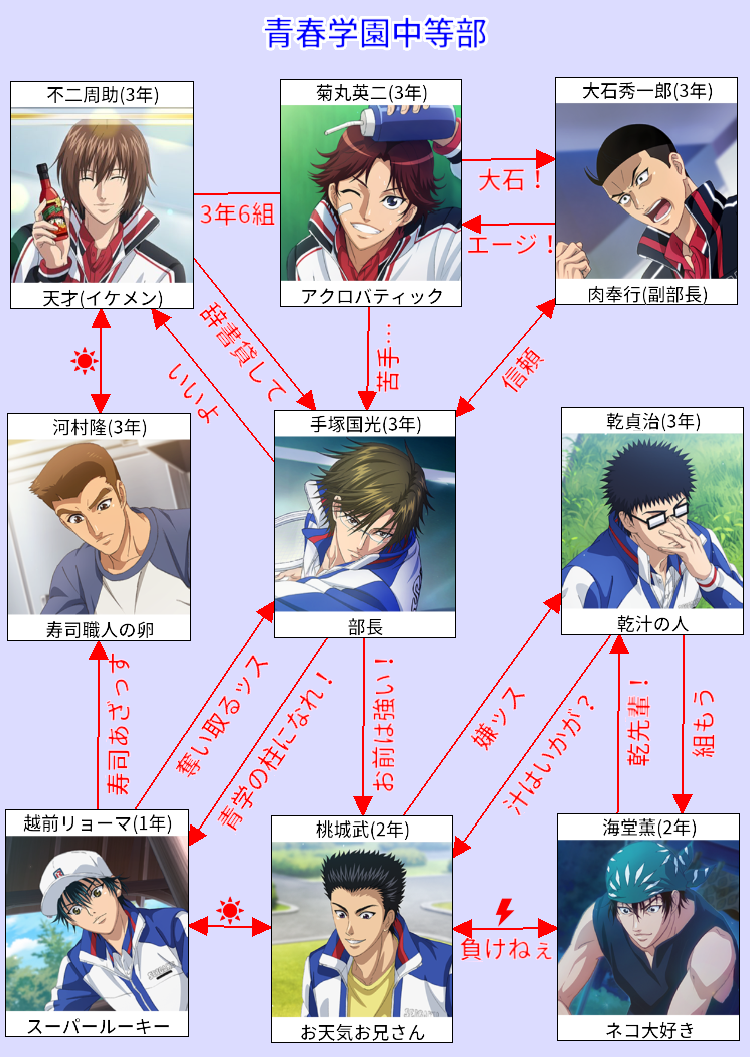 知ってた？玉森裕太と中村アンが語る「テニスの王子様」の秘密