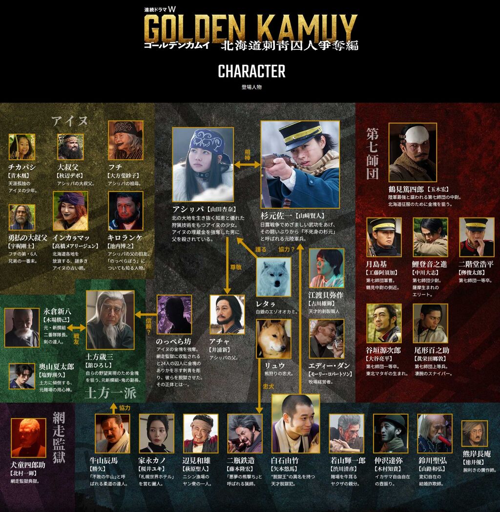 これ知ってた？「ゴールデンカムイ」の裏側を中川大志と工藤阿須加と柳俊太郎と稲葉友が明かす