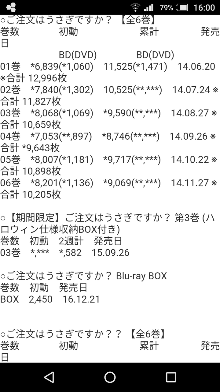 干物妹 うまるちゃん Vs ガヴリールドロップアウト 気になるアニメ速報 干物妹 うまるちゃん Vs ガヴリールドロップアウト 気になるアニメ速報