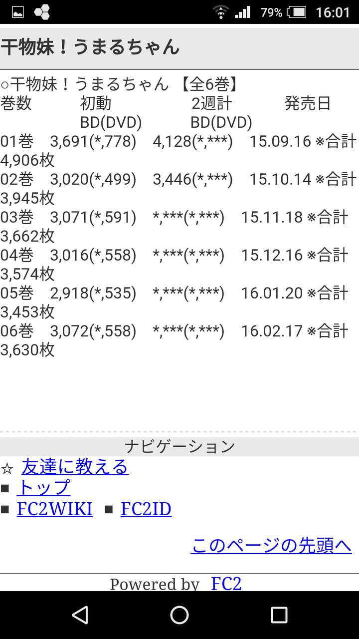 干物妹 うまるちゃん Vs ガヴリールドロップアウト 気になるアニメ速報 干物妹 うまるちゃん Vs ガヴリールドロップアウト 気になるアニメ速報